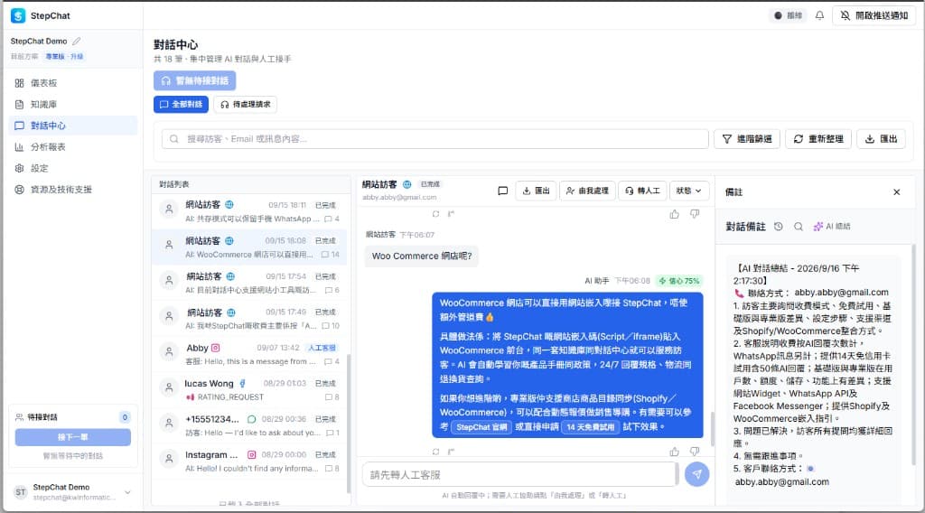 StepChat 對話中心畫面：多渠道對話列表、聊天內容、轉接真人與 AI 對話總結